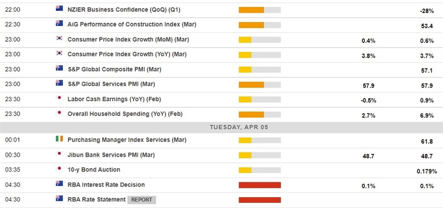 05 April 2022 eco calendar