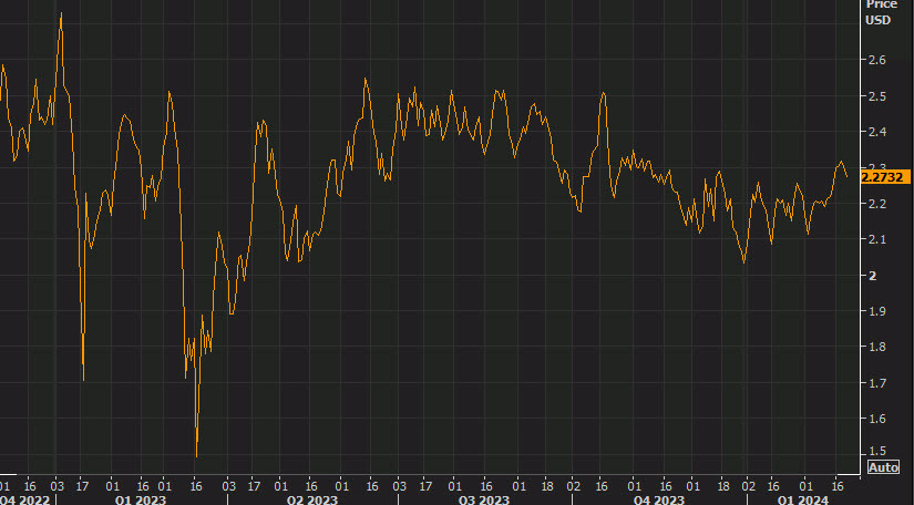 1 year forward 1 year inflation