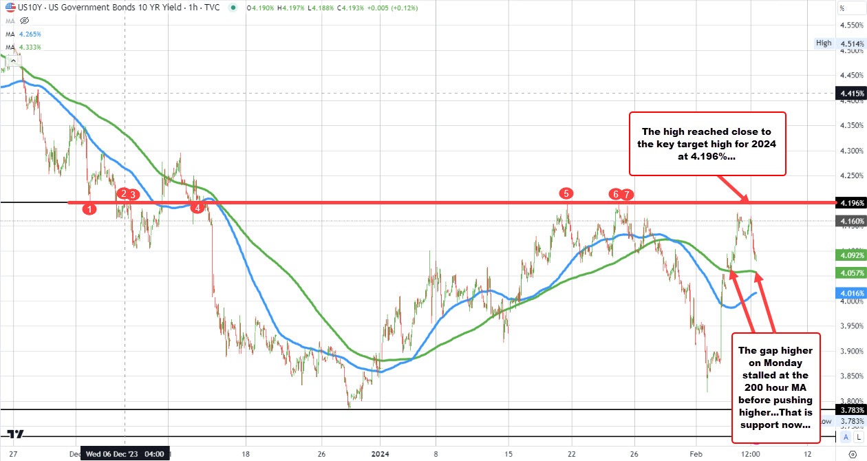 10 year yield
