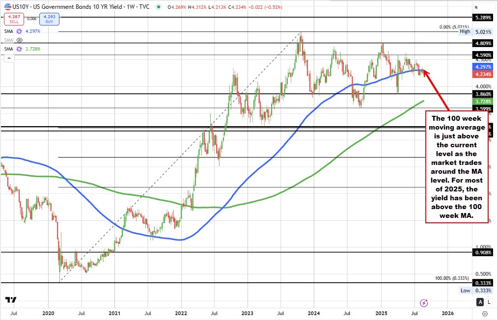 10 year yield