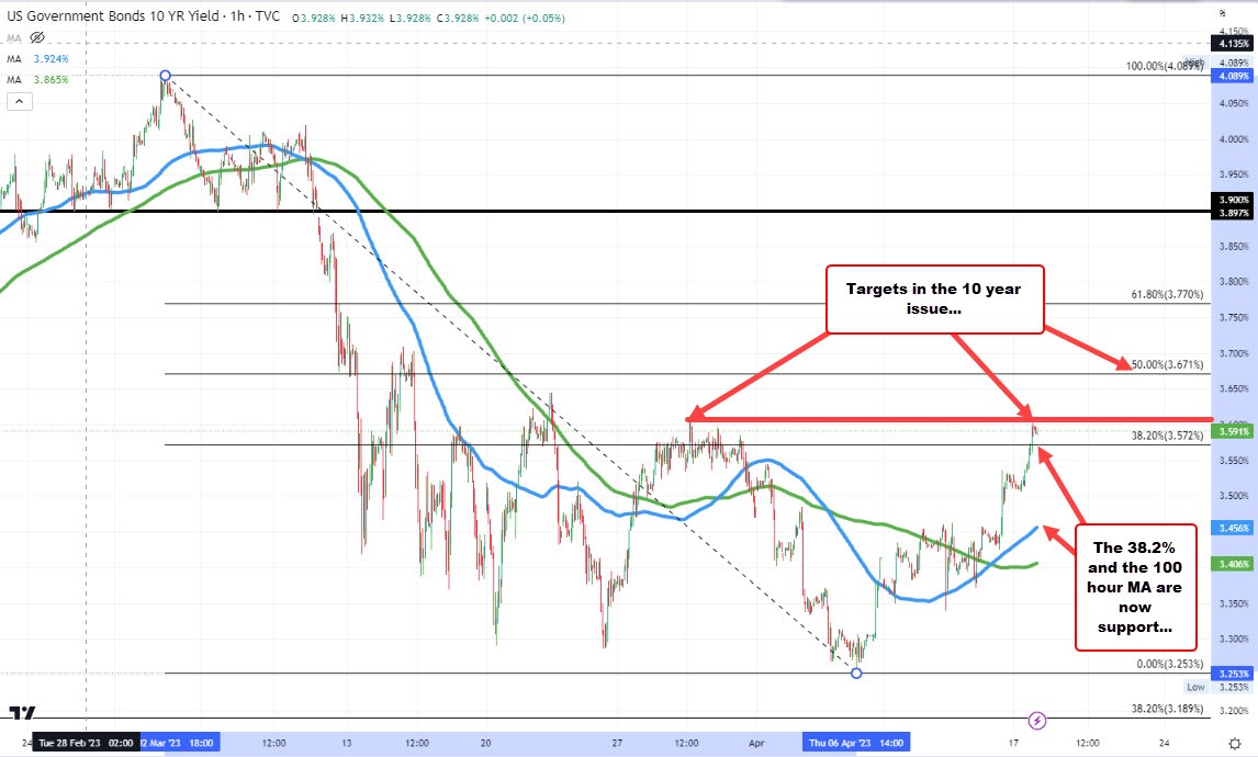 10 year yield