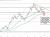 10 year yield