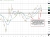 10 year yield