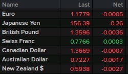 11 May 2026 early fx