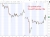 11 Oil update 22 April 2026