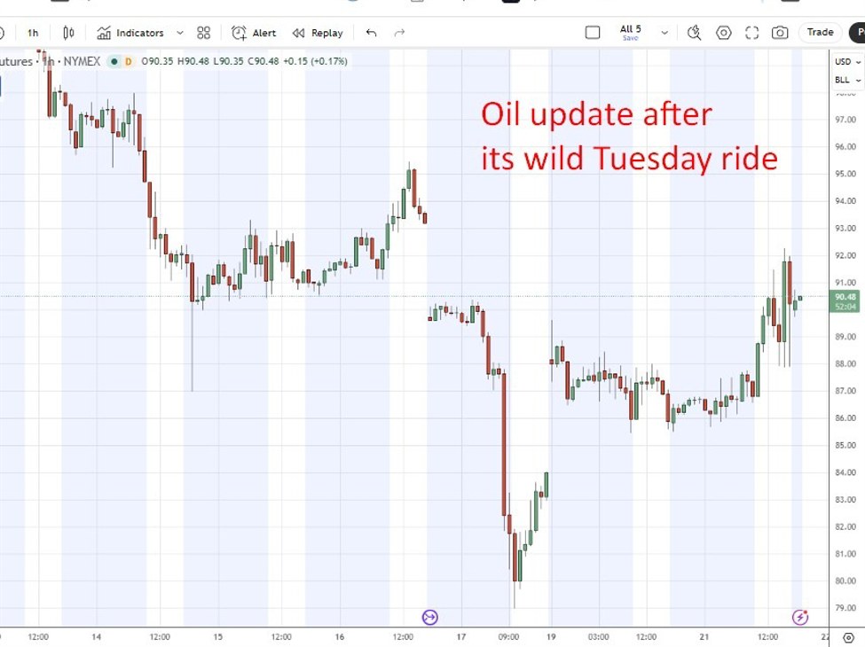 Military planners set to bypass the clowns and reopen the Strait of Hormuz themselves