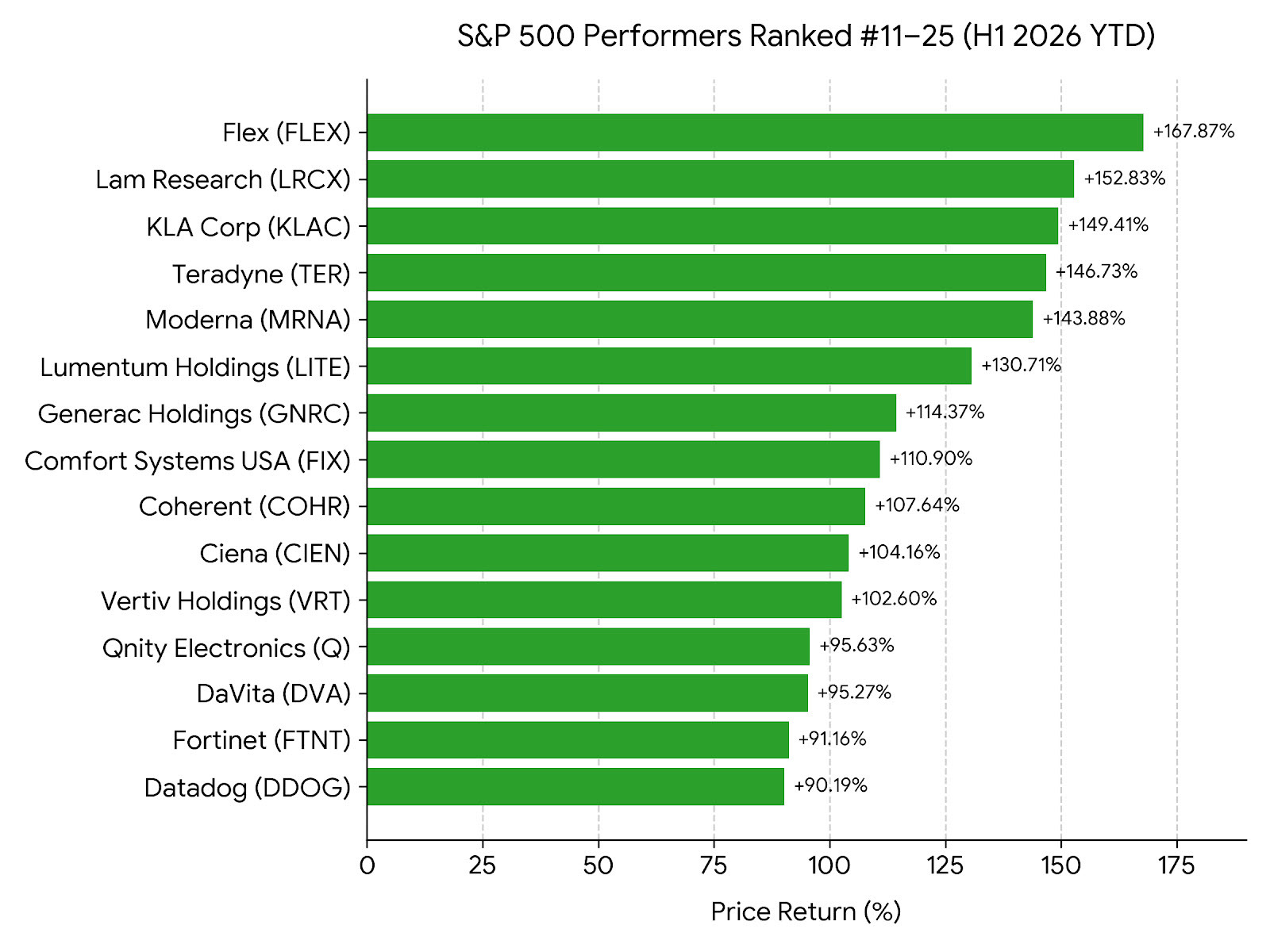 11-25 top stocks