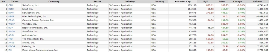 13 of the largest cap public companies in the US software-application industry