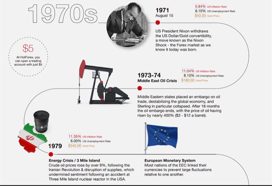 1970