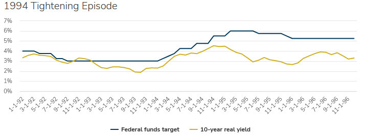 1994 Fed kash