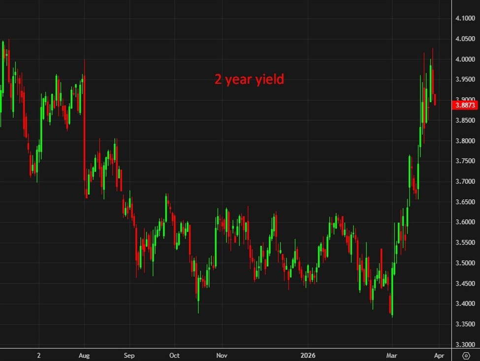 Bond managers warn markets underestimate growth risks from Iran war