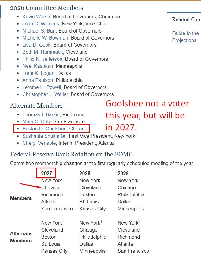 2026 fomc voters 23 June 2026