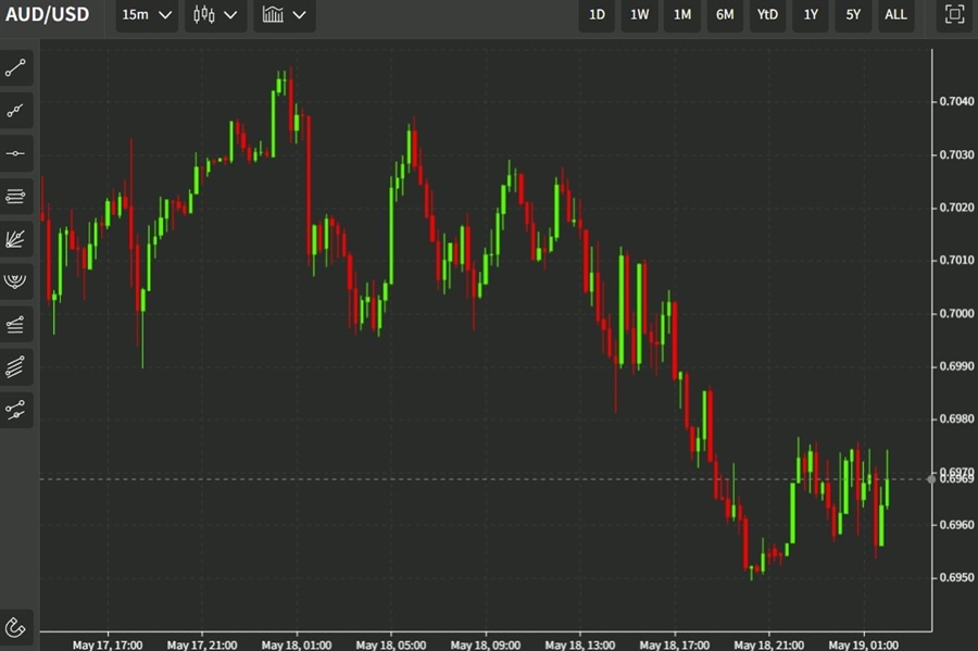 22 audusd 19 May 2022.jpg