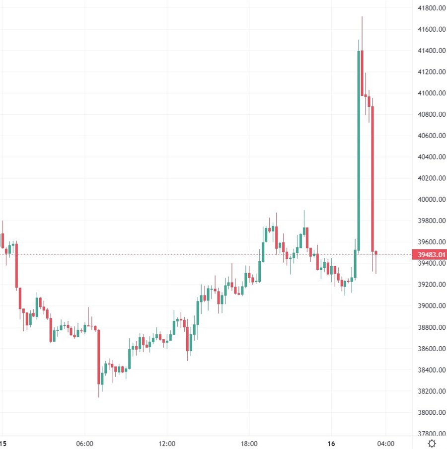 22 btc chart 16 March 2022.jpg
