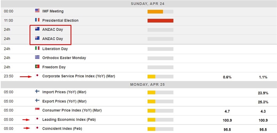 25 April 2022 eco calendar