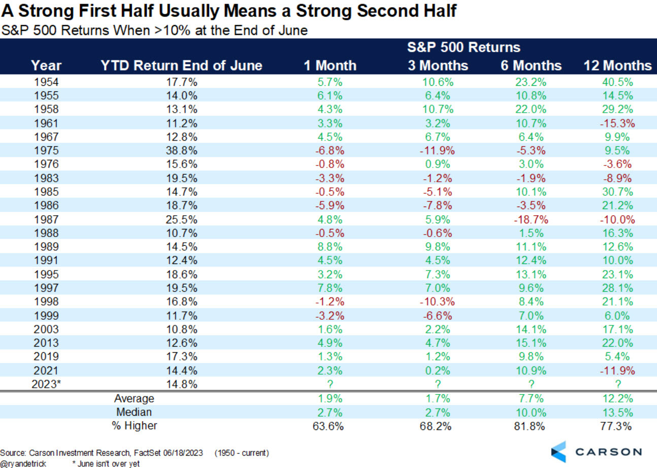 2nd half SPX