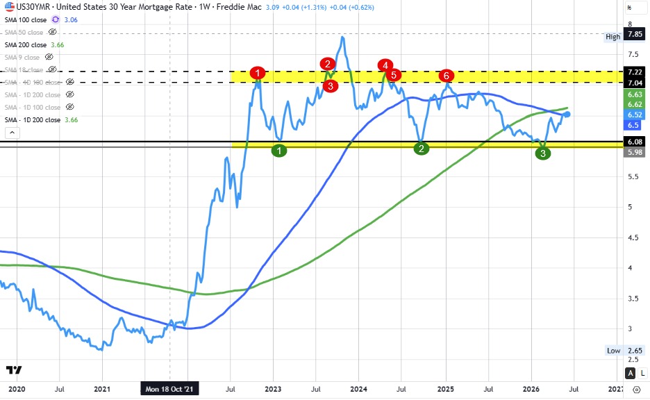 30 year mortgage rate
