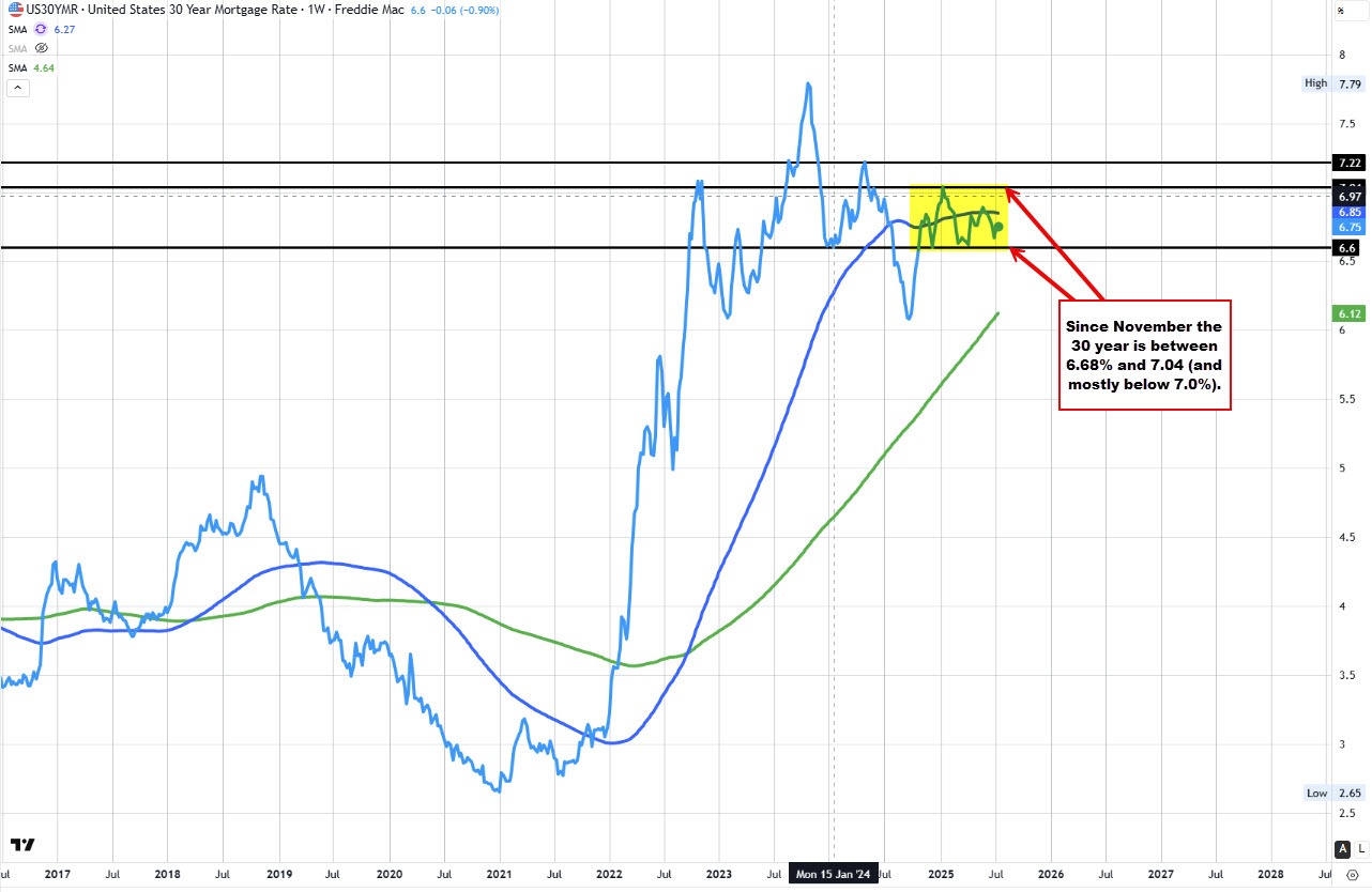 30 year mortgage rates