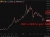3800 vs 4800 for gold  24 June 2026