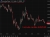 5 minute candles AUDUSD 19 June 2026