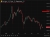 5100 gold target standard chartered 23 June 2026