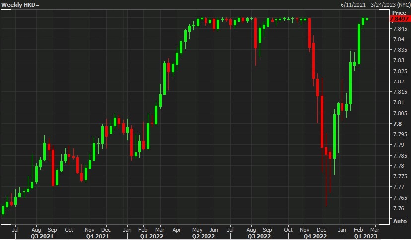 7.85 usd hkd 14 February 2023