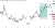 A chart of USD_CAD with technical analysis indicators showing Fibonacci retracement level