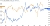 A chart showing inverse correlation between USD_CAD and ISM PMI