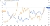 A chart showing the inverse correlation between Oil prices and the USD.