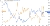 A chart showing the inverse correlation between USD_CAD and Oil prices, with a decoupling in 2022