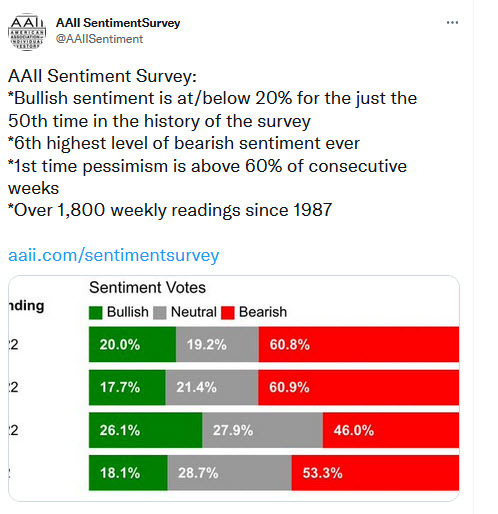 AAII sentiment