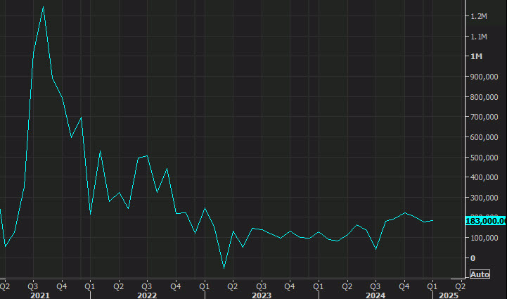 ADP employment Jan 2025