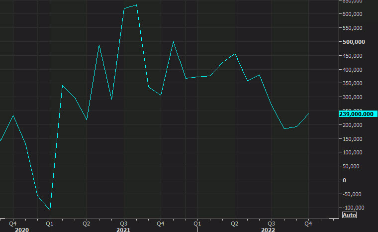 ADP employment Oct 2022