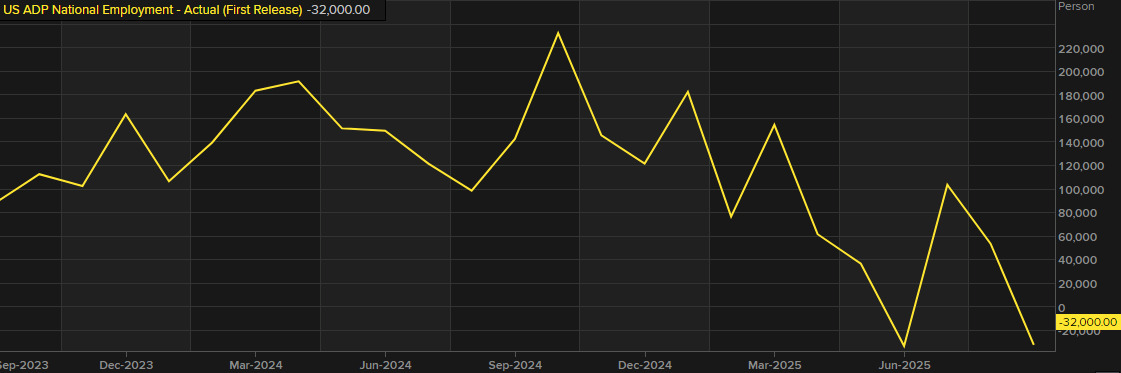 ADP employment chart