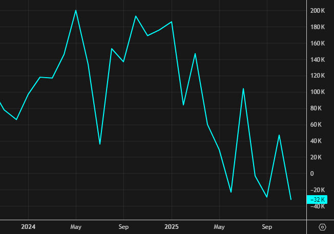 ADP employment chart
