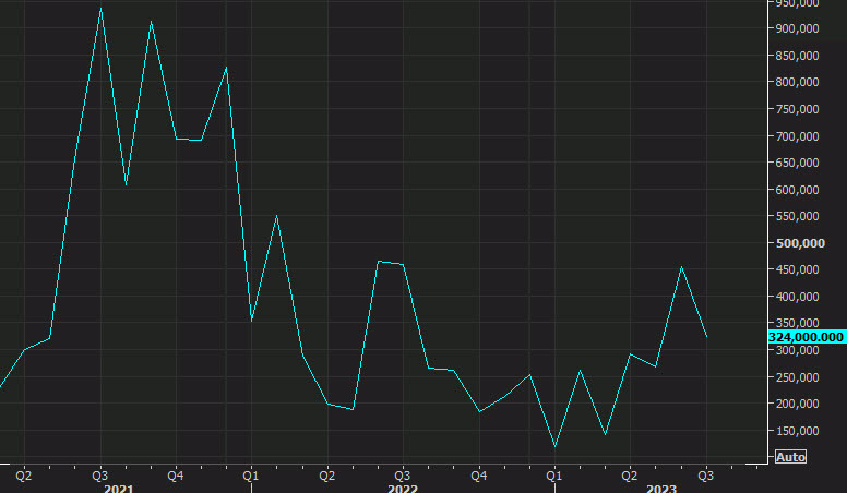 ADP employment data