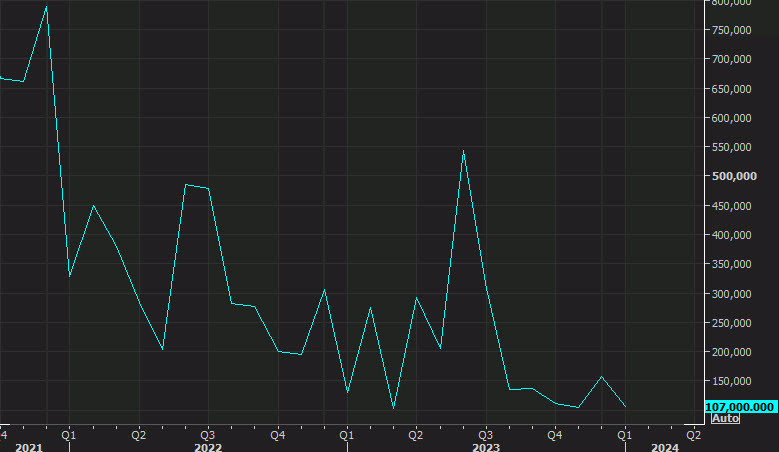ADP employment survey