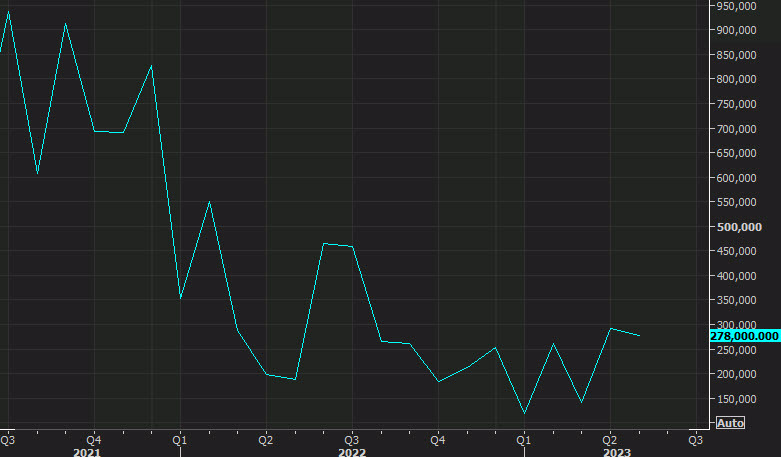 ADP employment