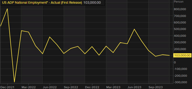 ADP employment