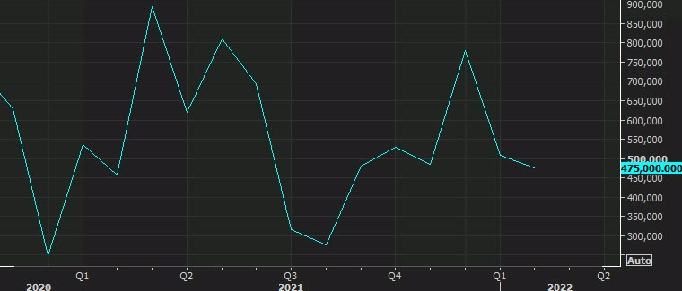 ADP employment