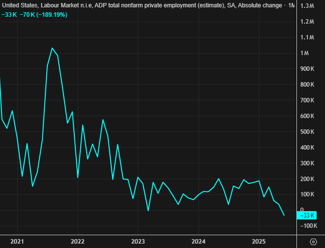ADP employment