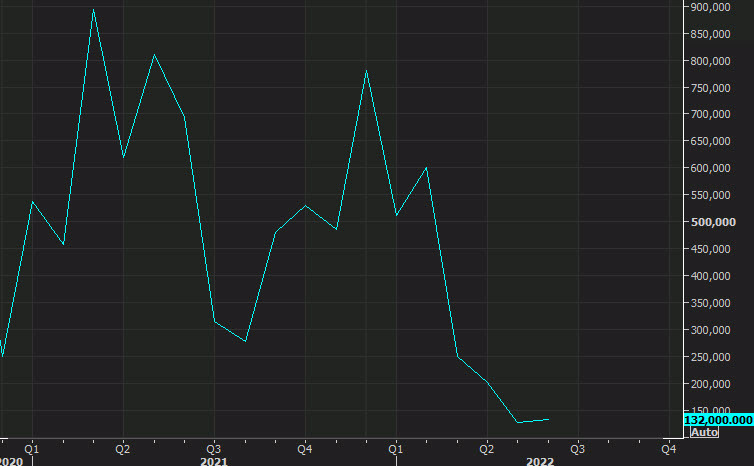 ADP employment