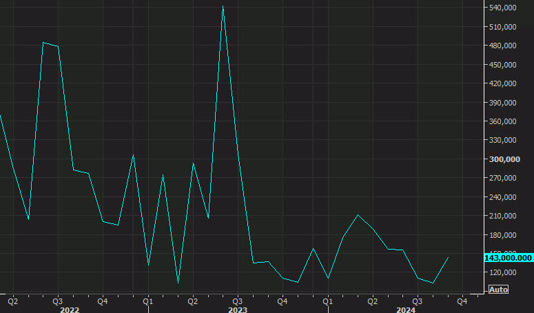 ADP employment