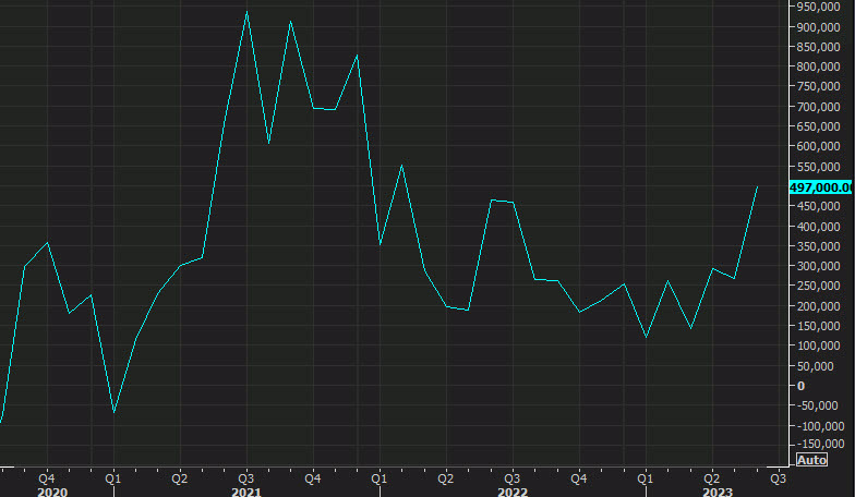 ADP employment
