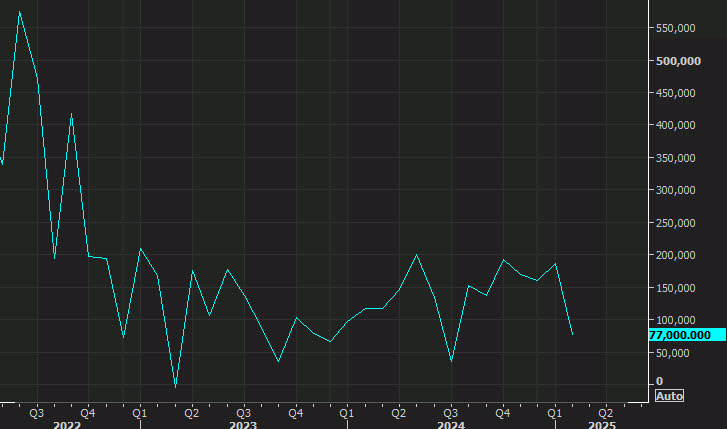 ADP employment