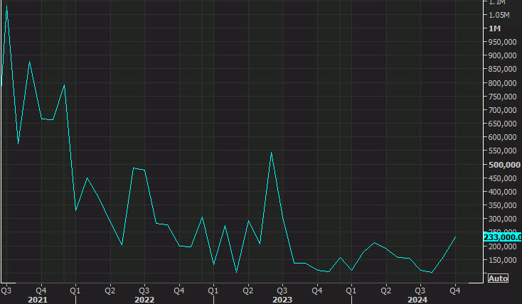 ADP employment