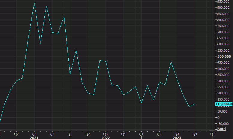 ADP employment