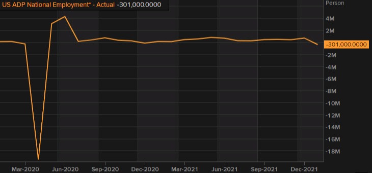 ADP nonfarm payroll