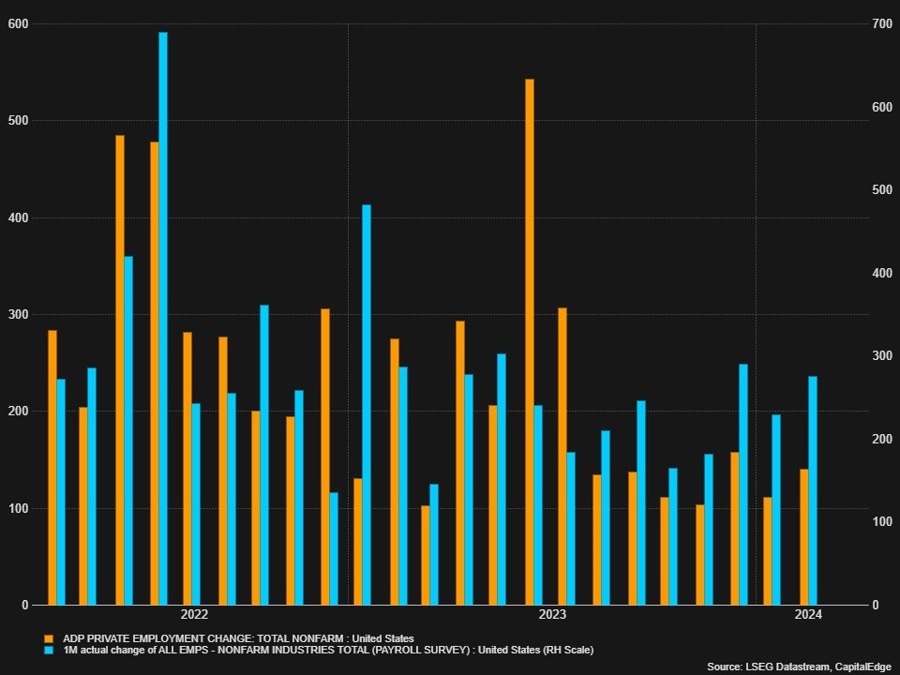 ADP vs NFP
