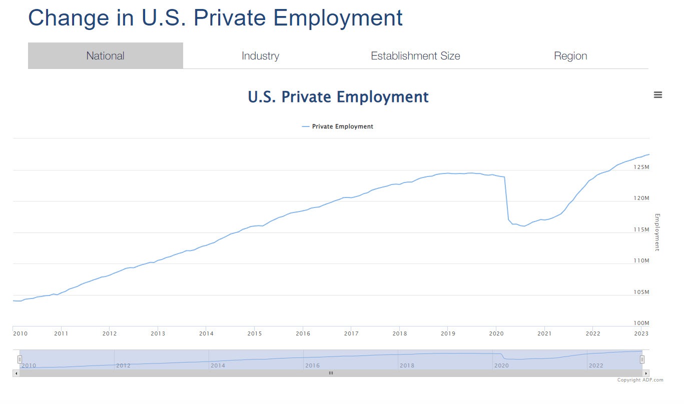 ADP